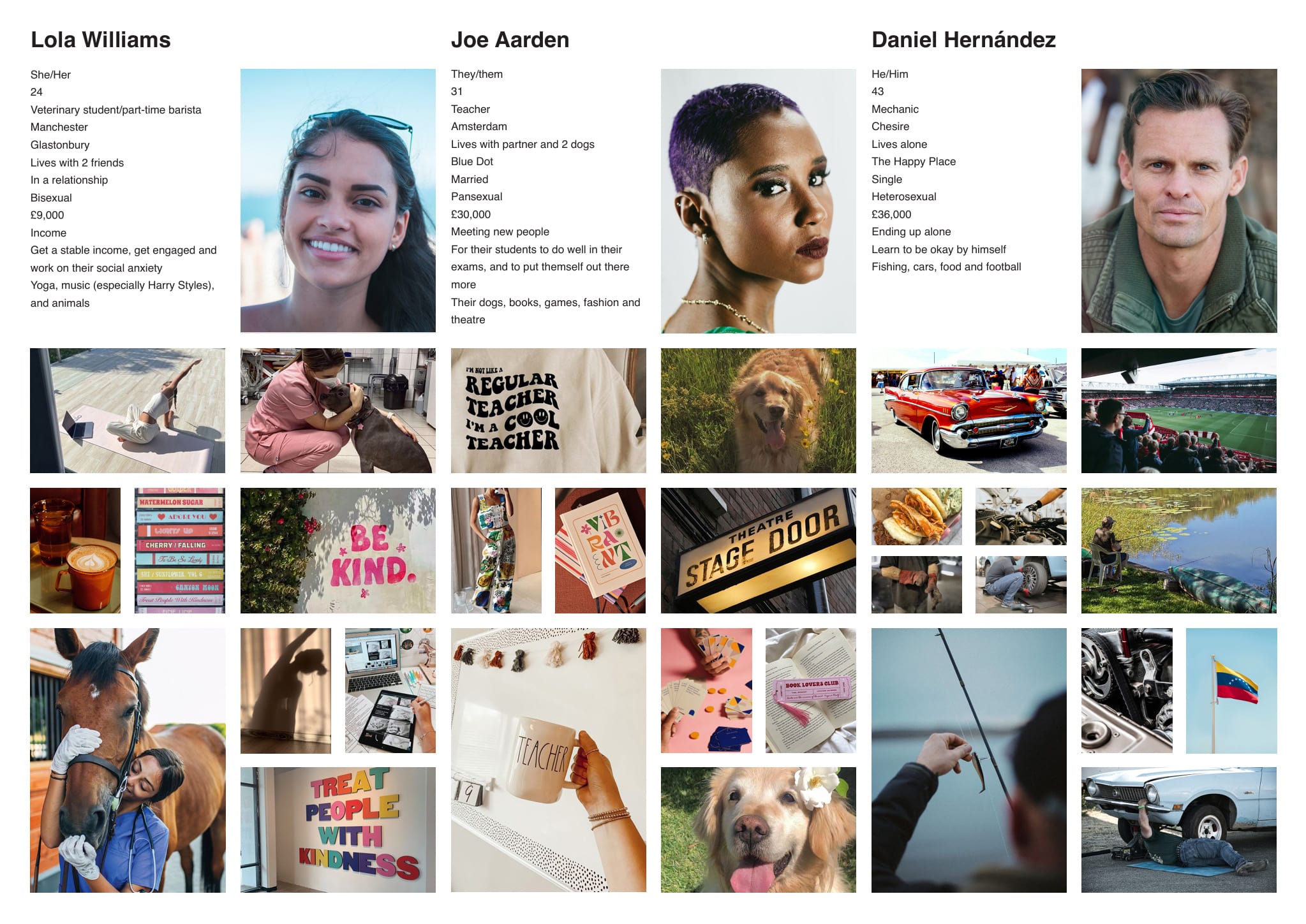 user personas
